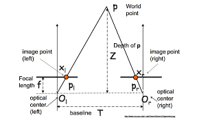 Depth from Stereo