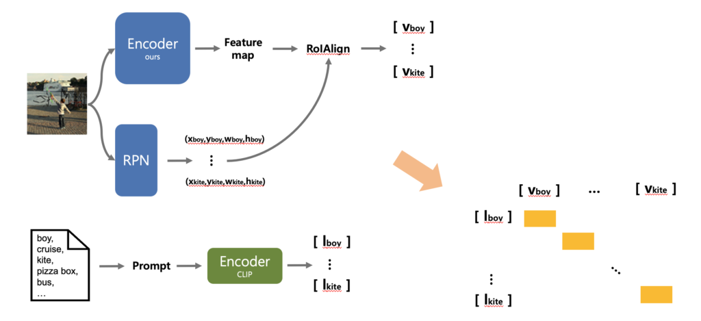 이 이미지는 대체 속성이 비어있습니다. 그 파일 이름은 Pasted-image-20250601202700-1024x469.png입니다